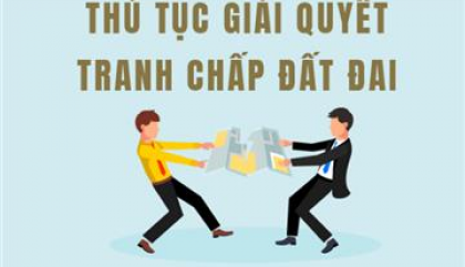 Tranh chấp đất đai tôn giáo và quy trình giải quyết.